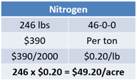 Intro to Fert Equation 10